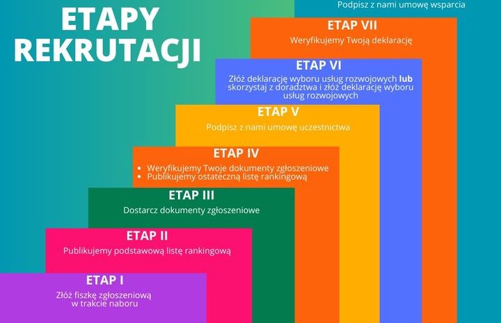  Nawet do 95% dofinansowania do szkoleń!