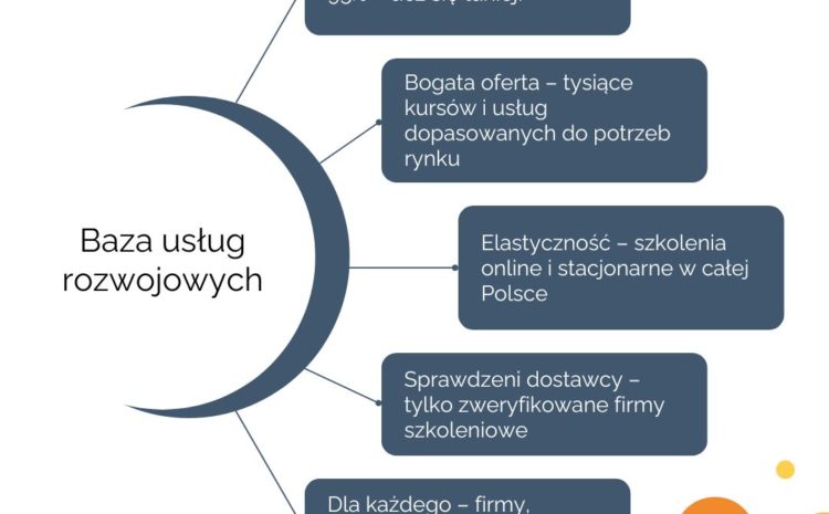  🚀 Dlaczego warto korzystać ze szkoleń z BUR?