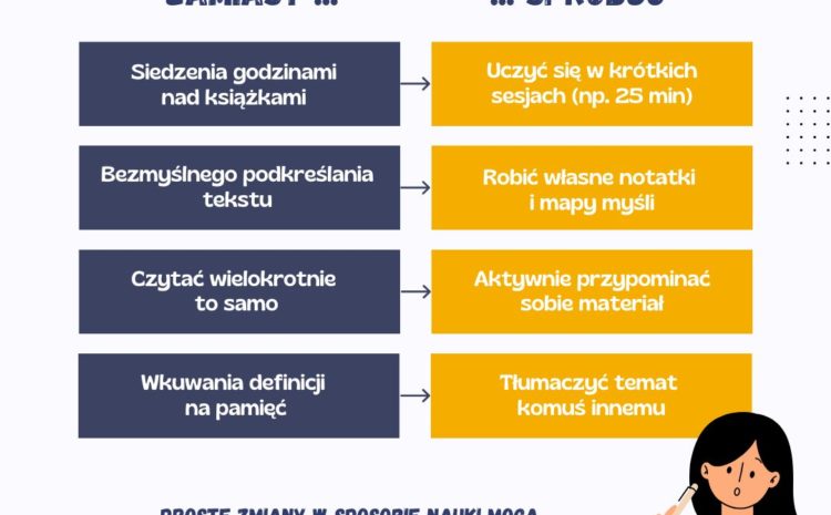  📚 Jak efektywnie uczyć się w dorosłym życiu? 🎯